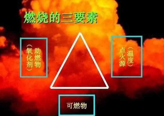 十萬(wàn)個(gè)為什么水之所以不能燃燒是因?yàn)槭裁?></p>
<h2>為什么水不能燃燒20字</h2>
<p>燃燒是一種放熱發(fā)光的化學(xué)反應(yīng)，其反應(yīng)過(guò)程極其復(fù)雜，游離基的鏈鎖反應(yīng)是燃燒反應(yīng)的實(shí)質(zhì)，光和熱是燃燒過(guò)程中發(fā)生的物理現(xiàn)象。<br>燃燒的三要素是可燃物、助燃物、著火源。想要發(fā)生燃燒，三要素缺一不可。<br>水由兩個(gè)氫原子和一個(gè)氧原子構(gòu)成。水不可以燃燒的根本原因是它不屬于可燃物。它通常是燃燒后的產(chǎn)物。要讓水分子中氫元素和氧元素的化學(xué)鍵斷裂，重新再變回氫氣和氧氣，需要極其多的能量。</p>
<p><img src=
