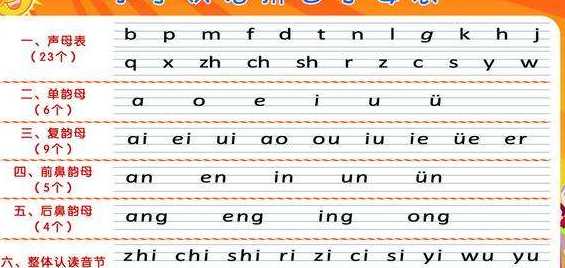 前鼻音后鼻音平舌音翹舌音有哪些,平舌音和翹舌音有哪些圖3