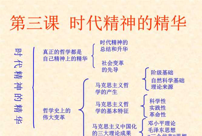 時代精神的核心內(nèi)容和意義