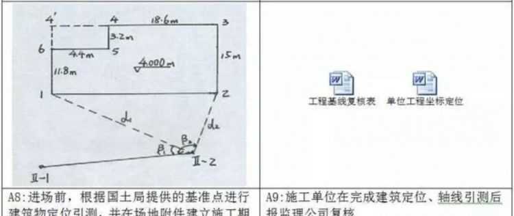 放線驗(yàn)線是什么意思