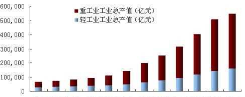 生產(chǎn)總值和工業(yè)總產(chǎn)值有什么區(qū)別