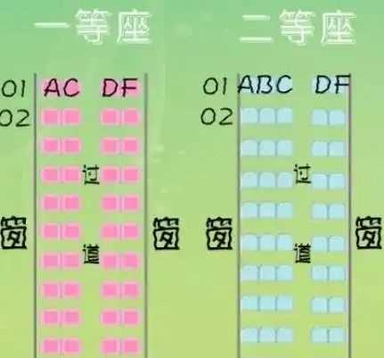 新手坐動車怎么找車廂,新手坐高鐵怎么找車廂圖解圖5