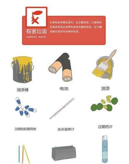 榴蓮殼屬于廚余垃圾,榴蓮殼是什么垃圾圖3