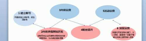 微信營銷和微博營銷的相同點(diǎn)