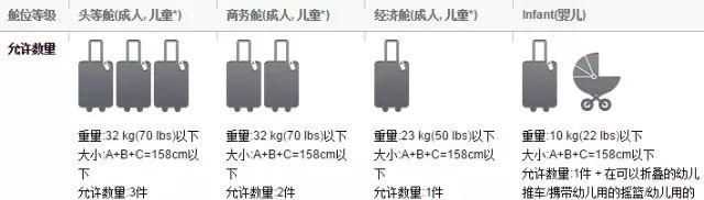 飛機(jī)行李箱尺寸要多少寸不需要托運(yùn)