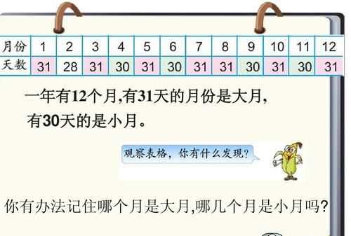 一年2個月有幾個大月幾個小月怎么算