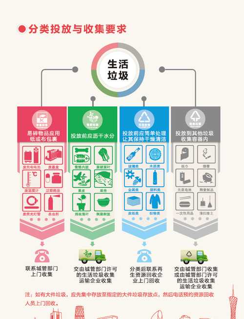 垃圾投放時應(yīng)該什么,垃圾投放時哪個做法是正確的呢