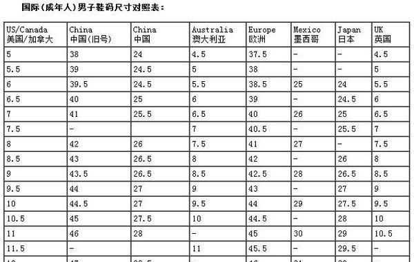 us10.5碼是多大，10.5US碼是多大的鞋？圖1