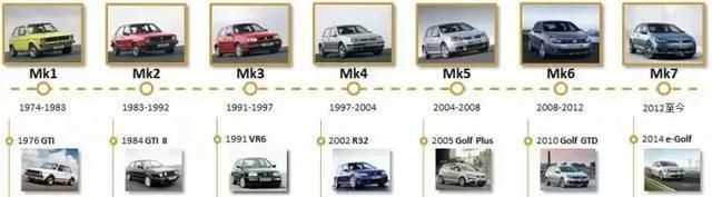 希特勒大眾汽車名稱的由來