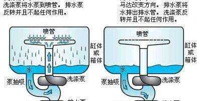 洗碗機洗的干凈,家用自動洗碗機圖6