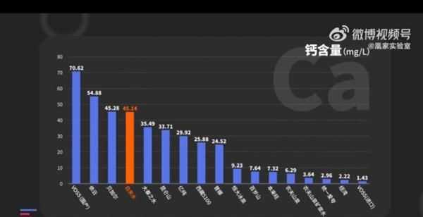 自來水中鈣含量一般是多少mg/l