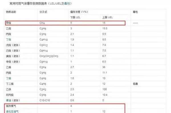 天然氣泄露什么情況會爆炸,天然氣在什么情況下會泄露圖5