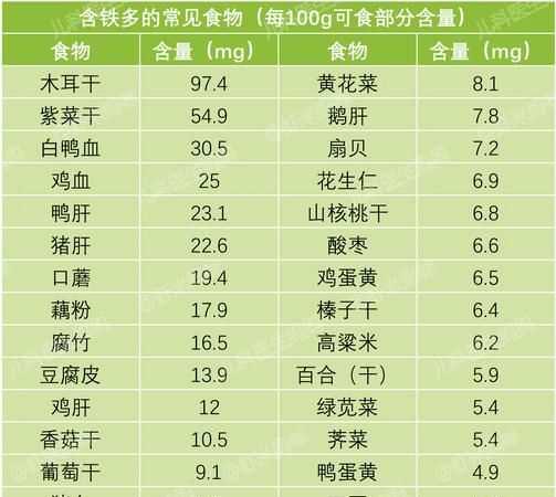 什么食物中維生素a含量高嗎