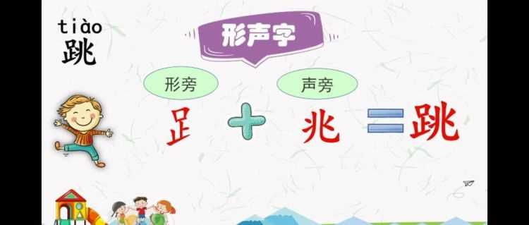 什么是形聲字，形近字，會意字