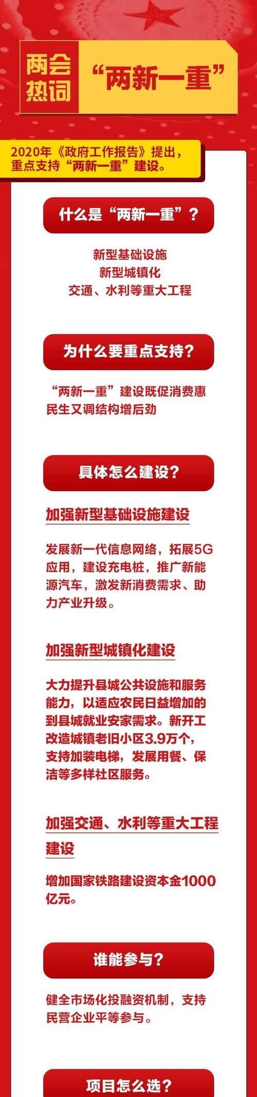 兩新一重一重指的是什么