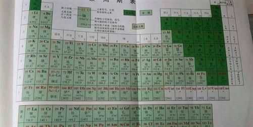 元素周期51號(hào)元 素