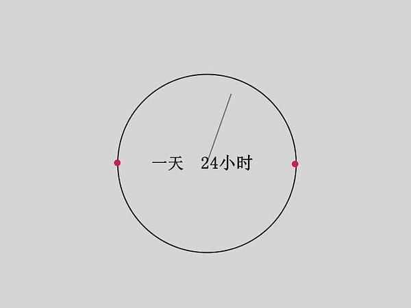 一天一夜多少小時(shí)