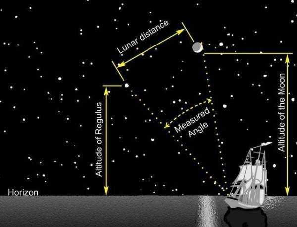 月亮離我們有多遠(yuǎn),月亮離我們有多遠(yuǎn)圖10