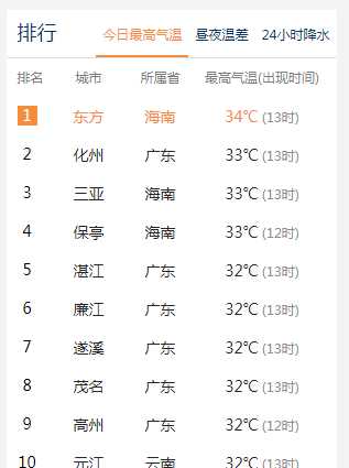 下午15點(diǎn)是什么幾點(diǎn)