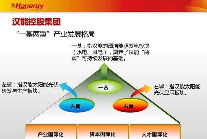 “三新”指的是什么