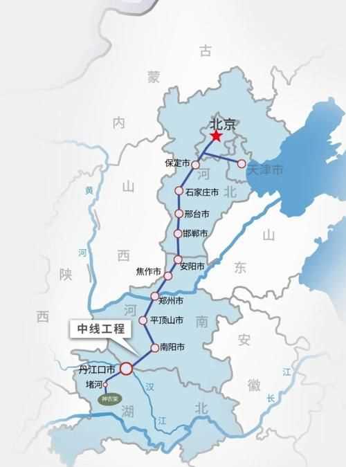 南水北調從哪里到哪里有幾條線路