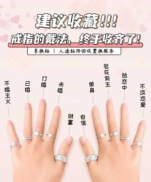 戒指的戴法和意義