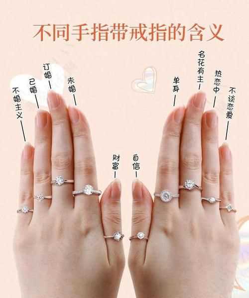 戒指戴法含義是什么?