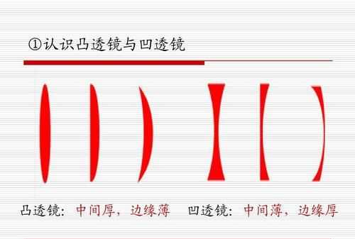 凹面鏡與凹透鏡的區(qū)別圖片