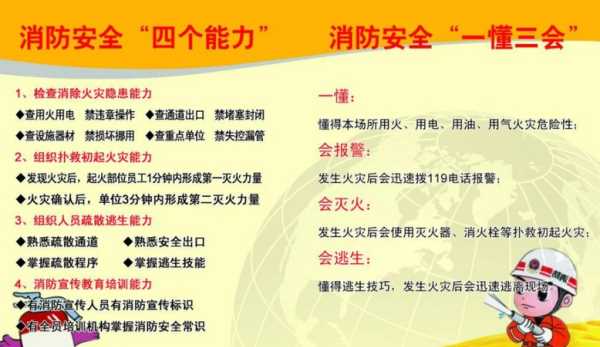 消防4個能力指什么,消防安全四個能力指的是哪四個能力圖2