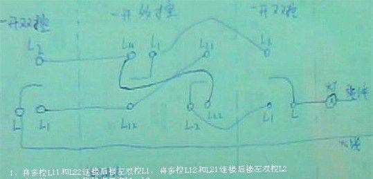 三自一控是指什么,項(xiàng)目管理的經(jīng)驗(yàn)分享圖3