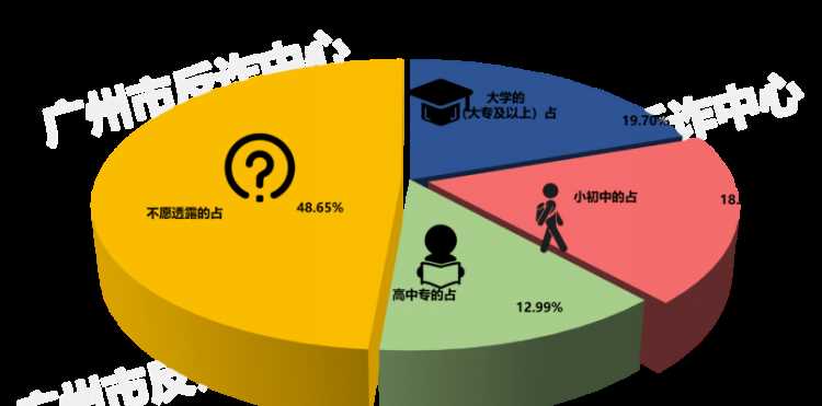 檔案會記載的個人文化程度嗎