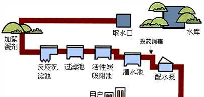 自來水有必要過濾,自來水還需要凈化器凈化嗎圖5