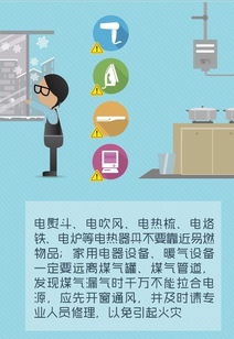 冬季火爐安全知識
