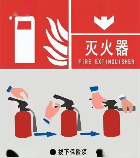 有關(guān)大學(xué)生宿舍消防安全知識(shí)題