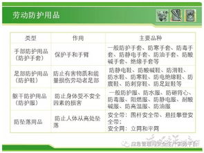 煉廠檢修安全知識