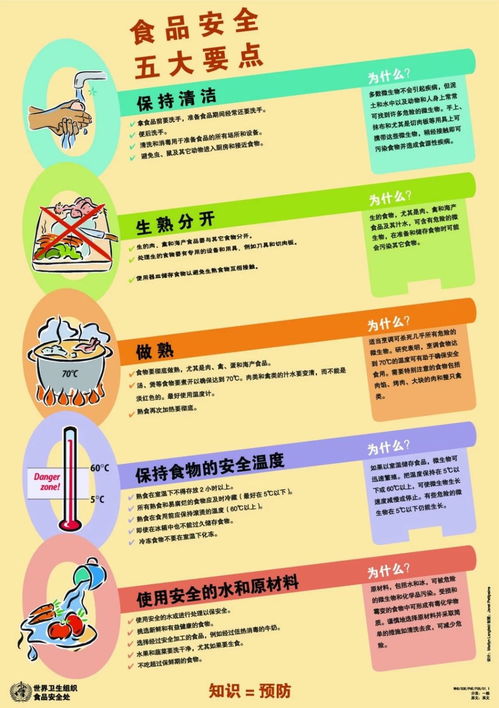 食品安全重點知識