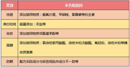 化妝品安全知識(shí)規(guī)范