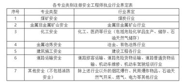 安全生產(chǎn)法及相關(guān)法律知識(shí)時(shí)間規(guī)定