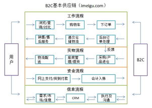 電子商務(wù)安全知識(shí)點(diǎn)