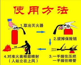 學(xué)生知道的消防安全知識