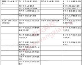 安全工程師專業(yè)基礎(chǔ)知識(shí)