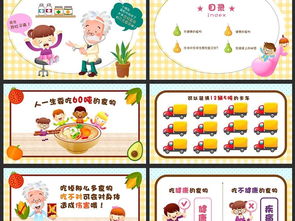 幼兒園食品衛(wèi)生安全知識ppt課件