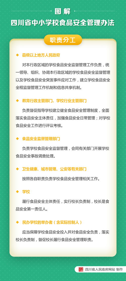 中小學校食品安全知識培訓計劃