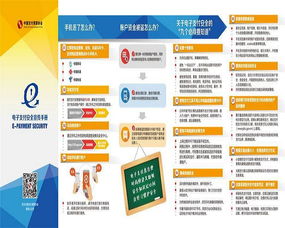 支付安全知識(shí)宣傳活動(dòng)