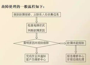 物業(yè)工程關(guān)于電的安全知識(shí)試題