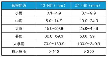 建筑工地防洪防汛安全知識(shí)