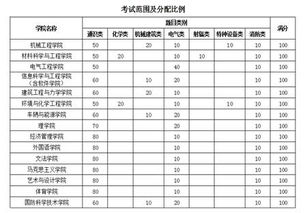 新生實(shí)驗(yàn)室安全知識(shí)培訓(xùn)與考試試題