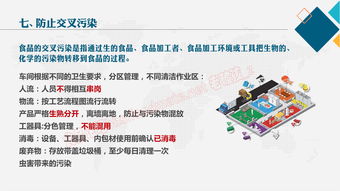 食品安全防控知識培訓