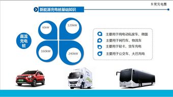 電動充電設備安全知識培訓