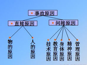 化工企業(yè)安全知識培訓(xùn)教材